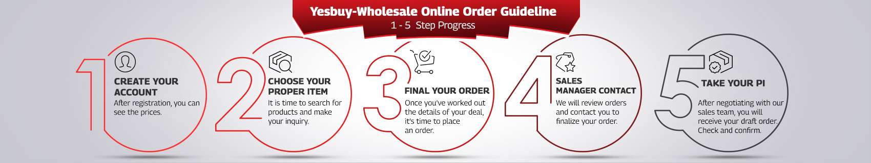 Yesbuy-Wholesale Online Order Guideline