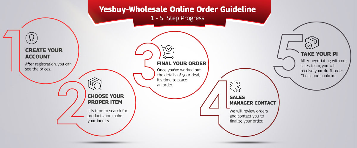 Yesbuy-Wholesale Online Order Guideline